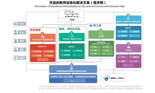 教育信息化2.0時(shí)代下，企業(yè)如何通過(guò)數(shù)據(jù)庫(kù)服務(wù)精準(zhǔn)對(duì)接需求側(cè)變革