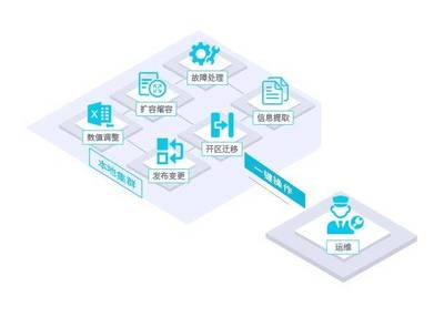 將省心進(jìn)行到底 | 您的貼心數(shù)據(jù)庫(kù)管家來(lái)報(bào)到!
