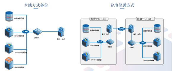 潮數(shù)科技 建構(gòu)以數(shù)據(jù)庫(kù)為中心的防護(hù)體系，筑牢數(shù)據(jù)安全防線
