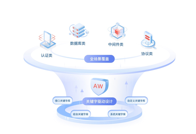 圖片數(shù)據(jù)庫(kù)服務(wù)的構(gòu)建與優(yōu)化探索